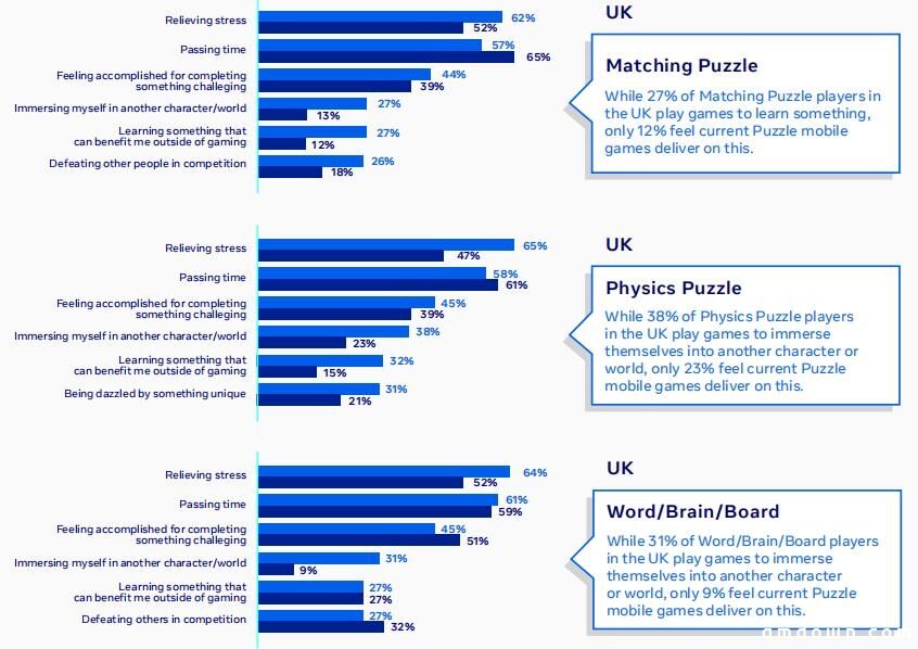 出海必读：Facebook 2020休闲解谜游戏全球数据报告
