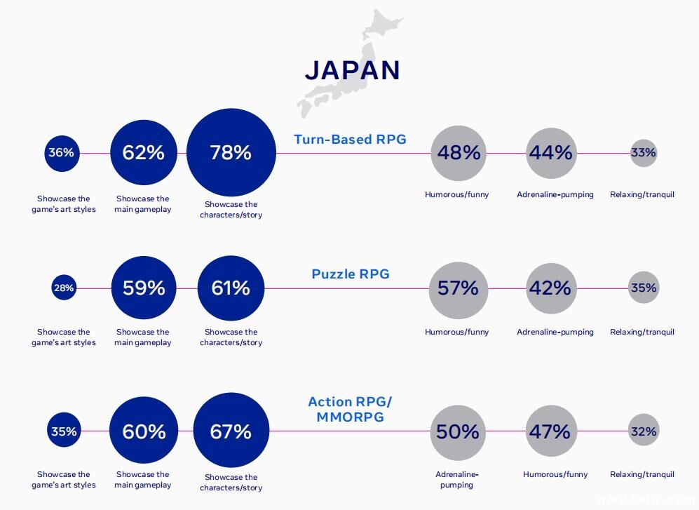 出海必读：Facebook 2020 RPG类手游全球数据报告