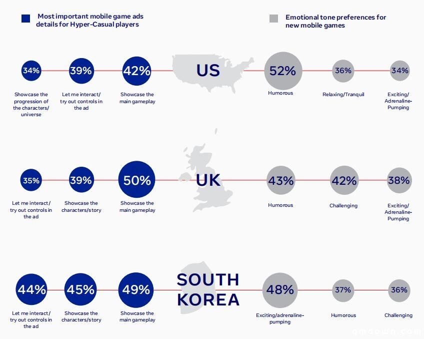 出海必读：Facebook 2020超休闲手游全球数据报告