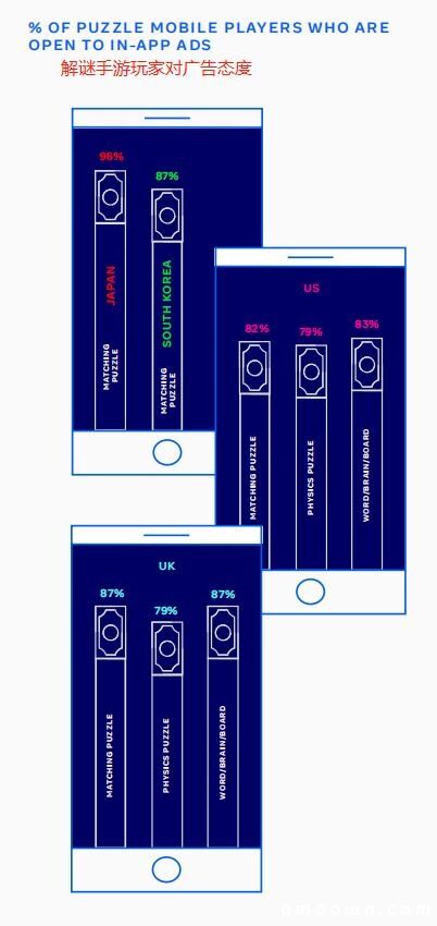 出海必读：Facebook 2020休闲解谜游戏全球数据报告