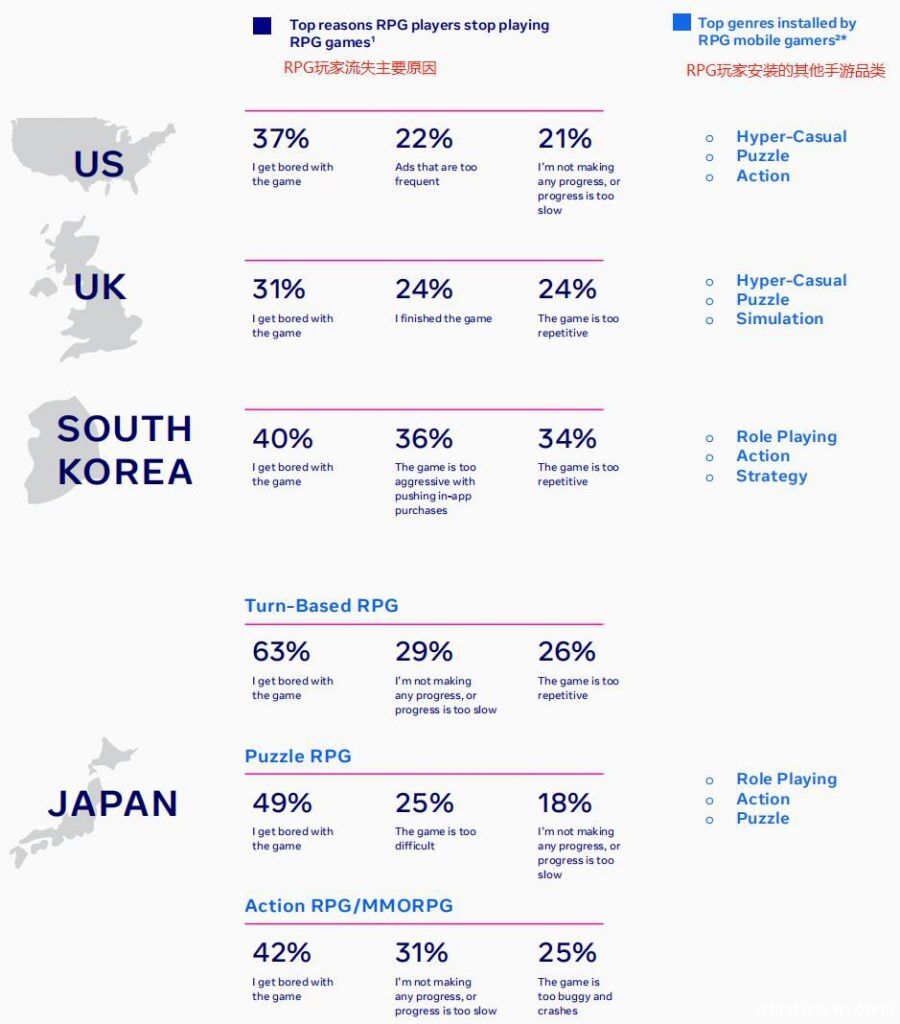 出海必读：Facebook 2020 RPG类手游全球数据报告