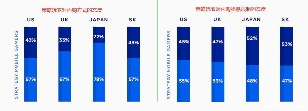 出海必读：Facebook 2020策略类手游全球数据报告