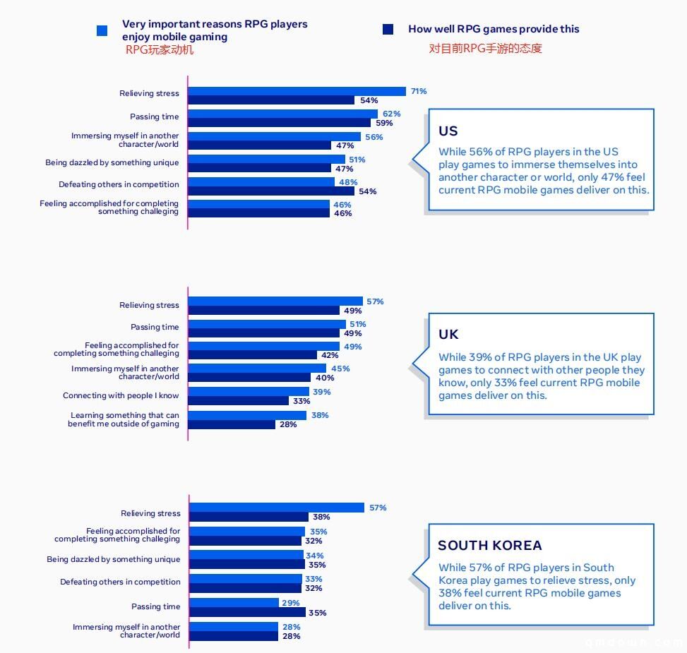 出海必读：Facebook 2020 RPG类手游全球数据报告