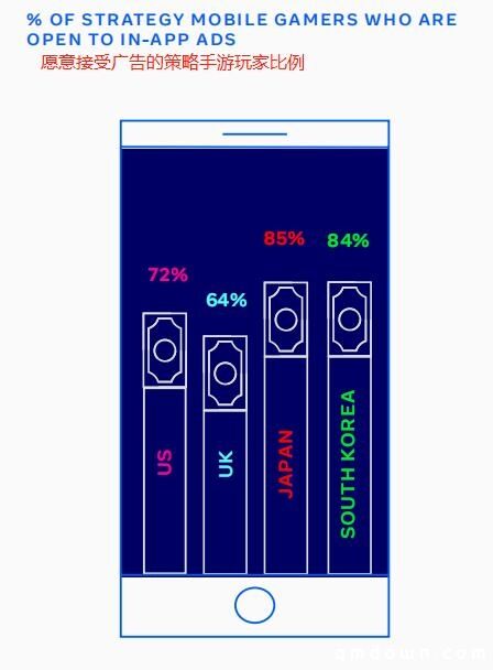 出海必读：Facebook 2020策略类手游全球数据报告