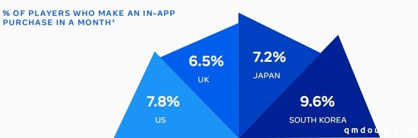 出海必读：Facebook 2020策略类手游全球数据报告