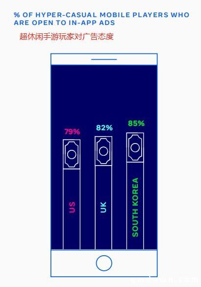 出海必读：Facebook 2020超休闲手游全球数据报告