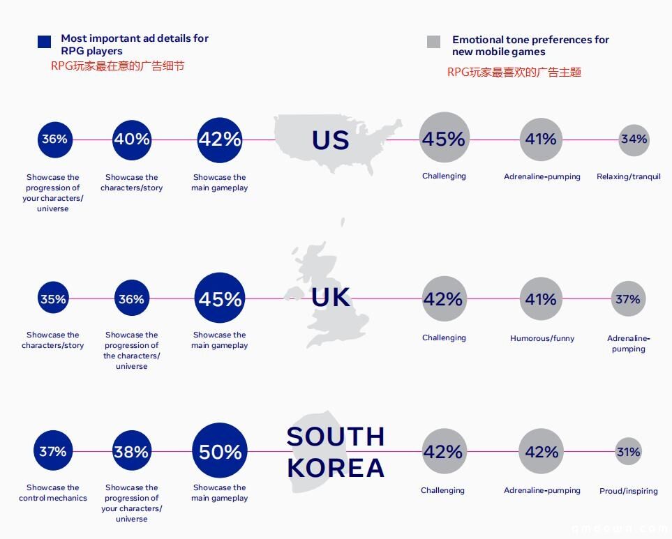 出海必读：Facebook 2020 RPG类手游全球数据报告