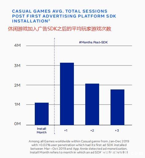 出海必读：Facebook 2020超休闲手游全球数据报告