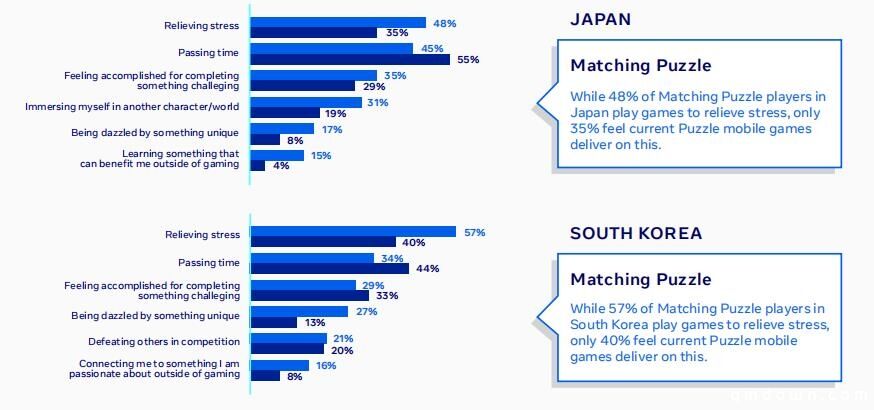 出海必读：Facebook 2020休闲解谜游戏全球数据报告