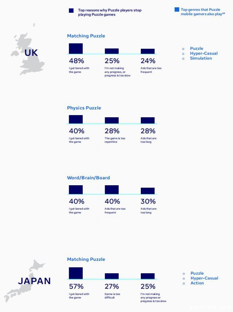 出海必读：Facebook 2020休闲解谜游戏全球数据报告