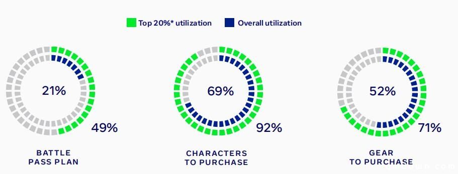 出海必读：Facebook 2020策略类手游全球数据报告