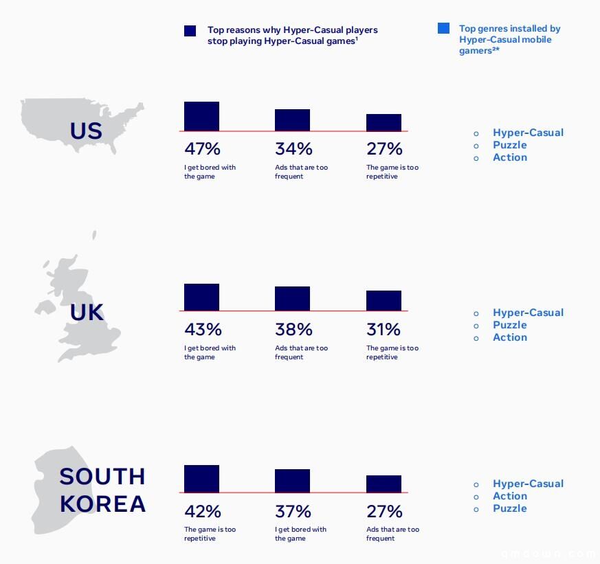 出海必读：Facebook 2020超休闲手游全球数据报告