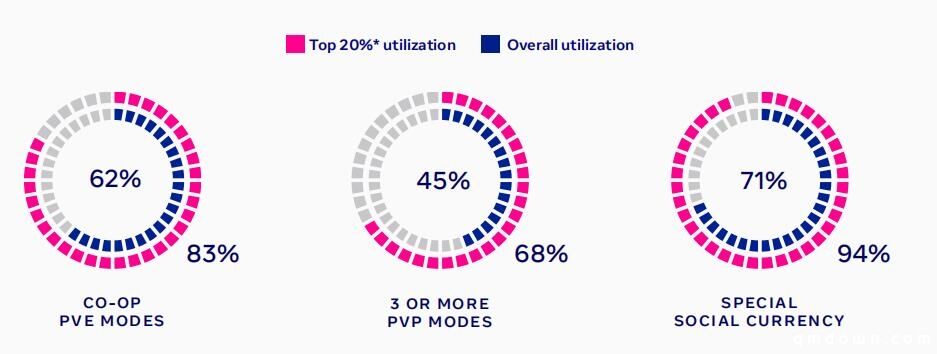 出海必读：Facebook 2020 RPG类手游全球数据报告