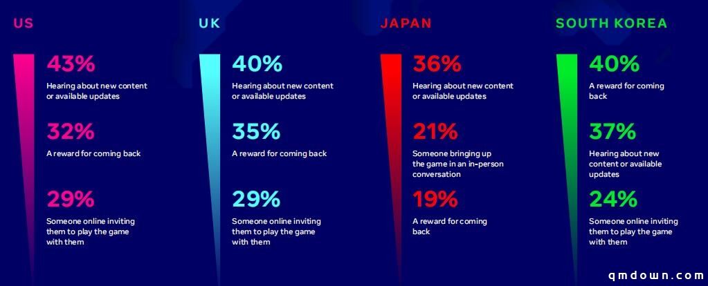 出海必读：Facebook 2020策略类手游全球数据报告