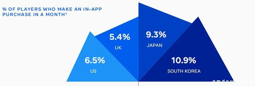 出海必读：Facebook 2020 RPG类手游全球数据报告