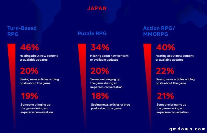 出海必读：Facebook 2020 RPG类手游全球数据报告