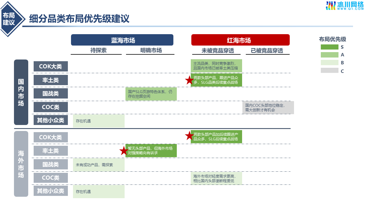 SLG手游赛道发展复盘研究及布局建议