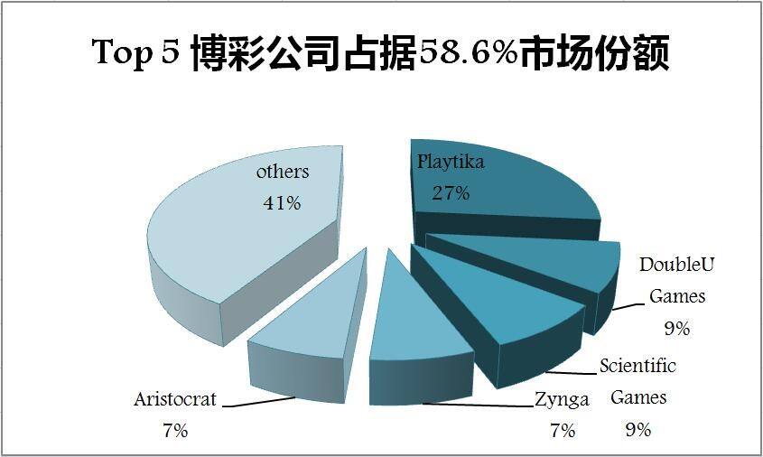 最近3年创收近40亿美元，棋牌王者Playtika正式赴美IPO