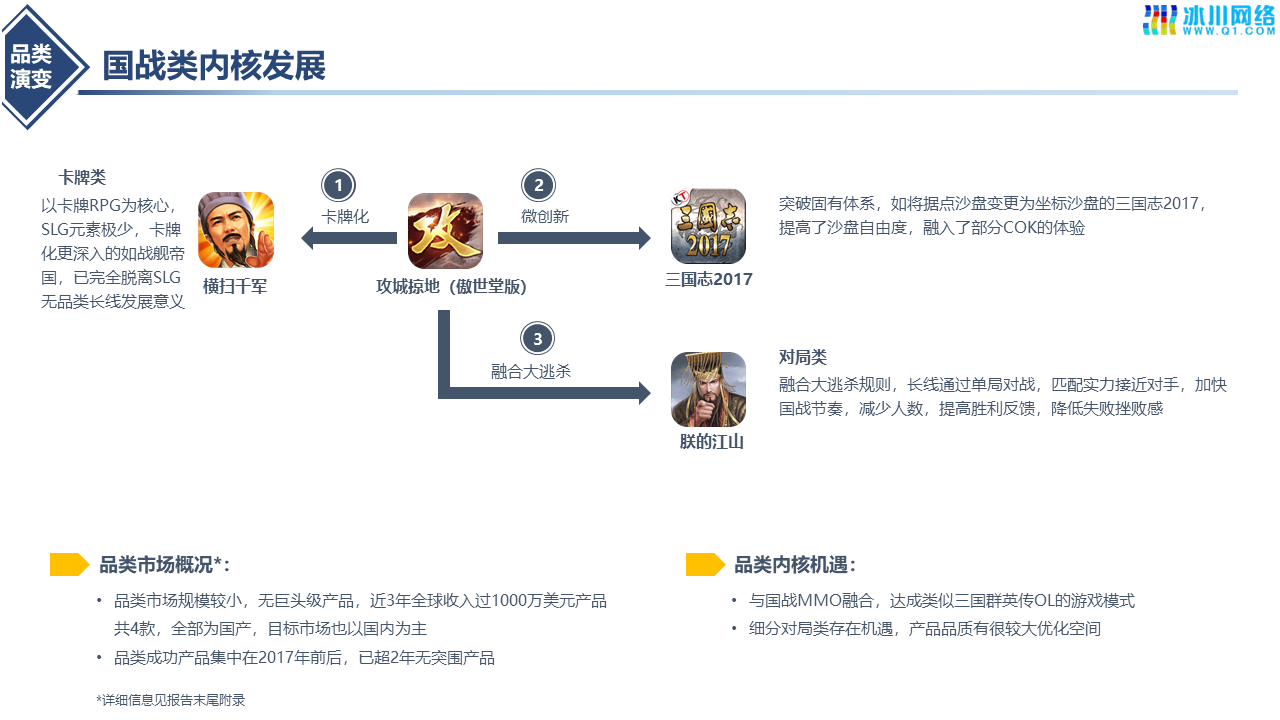 SLG手游赛道发展复盘研究及布局建议