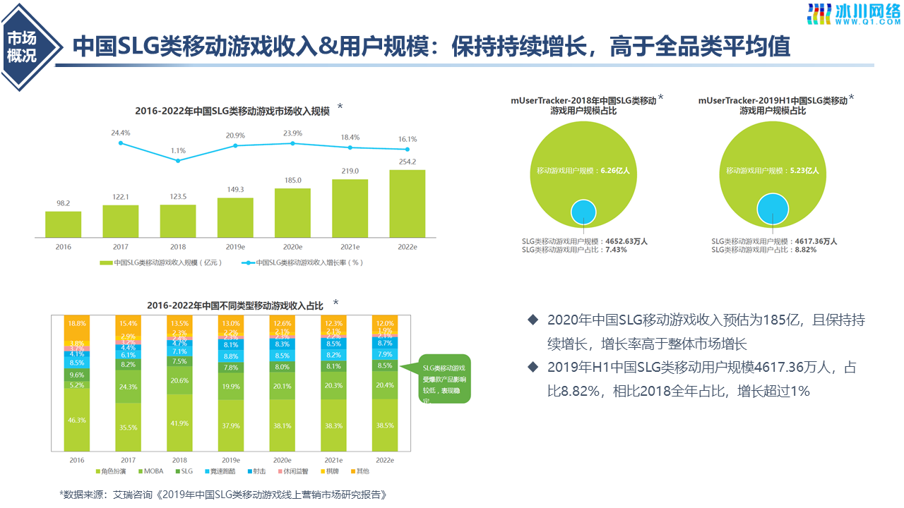 SLG手游赛道发展复盘研究及布局建议