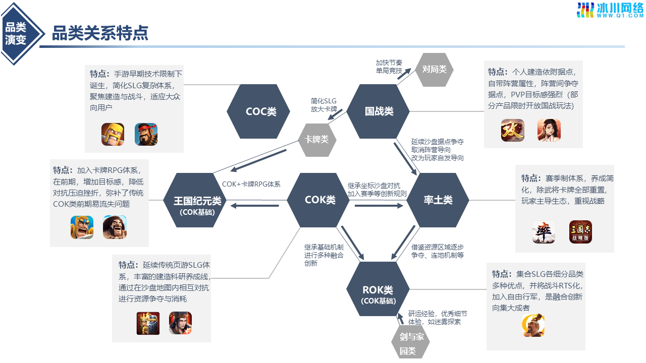 SLG手游赛道发展复盘研究及布局建议