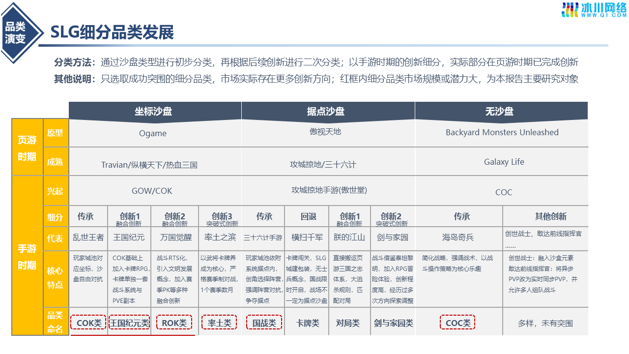 SLG手游赛道发展复盘研究及布局建议