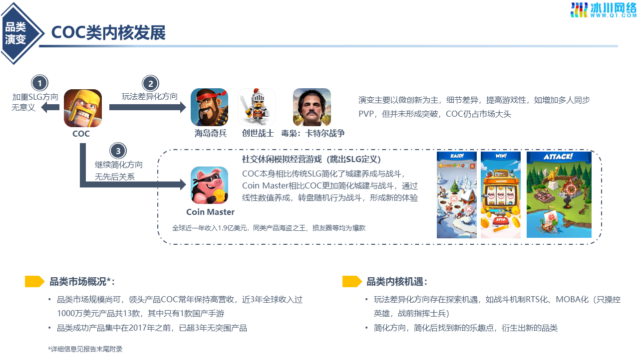 SLG手游赛道发展复盘研究及布局建议