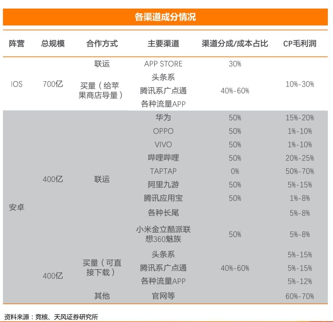 CP商店谁是赢家？发布4个月后，最强蜗牛本月上架全平台公测