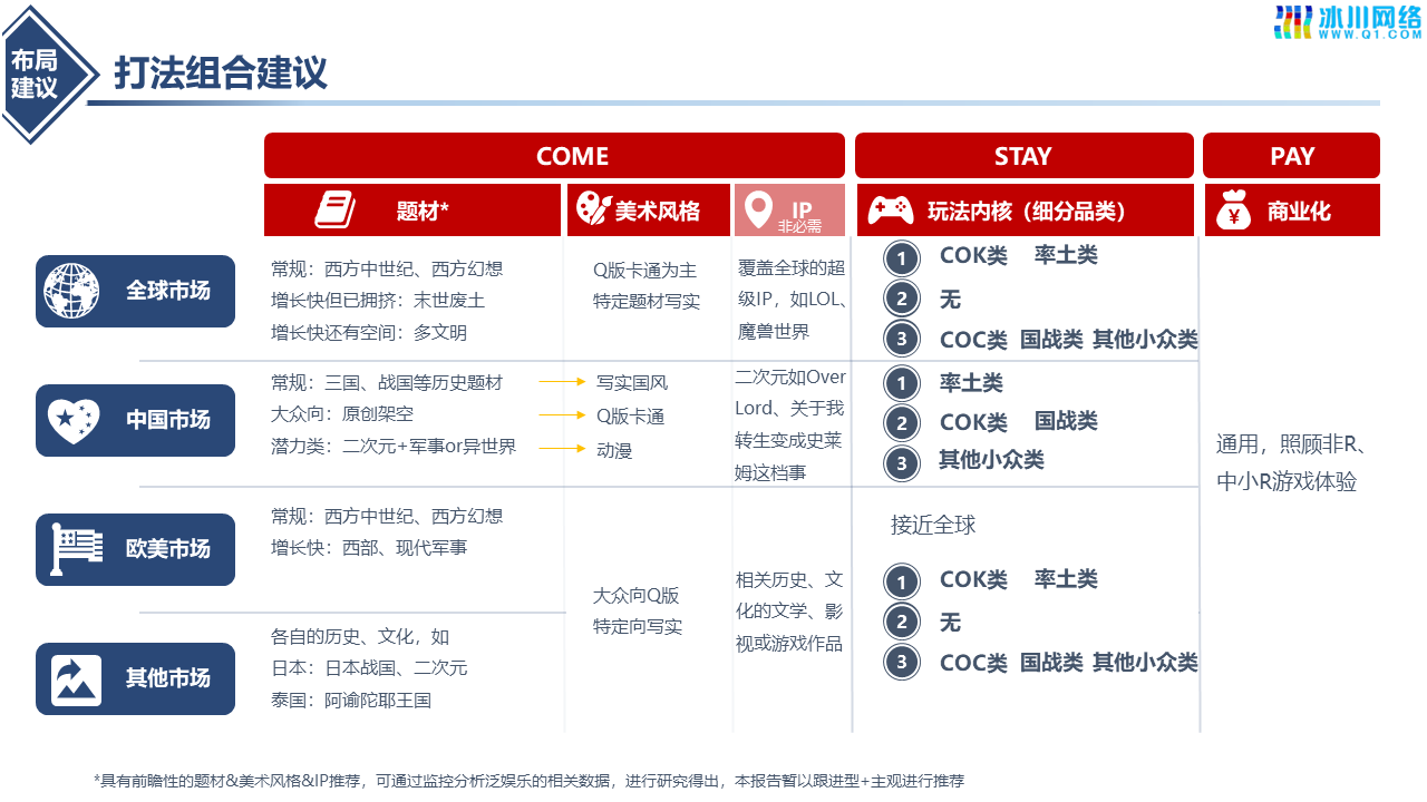 SLG手游赛道发展复盘研究及布局建议