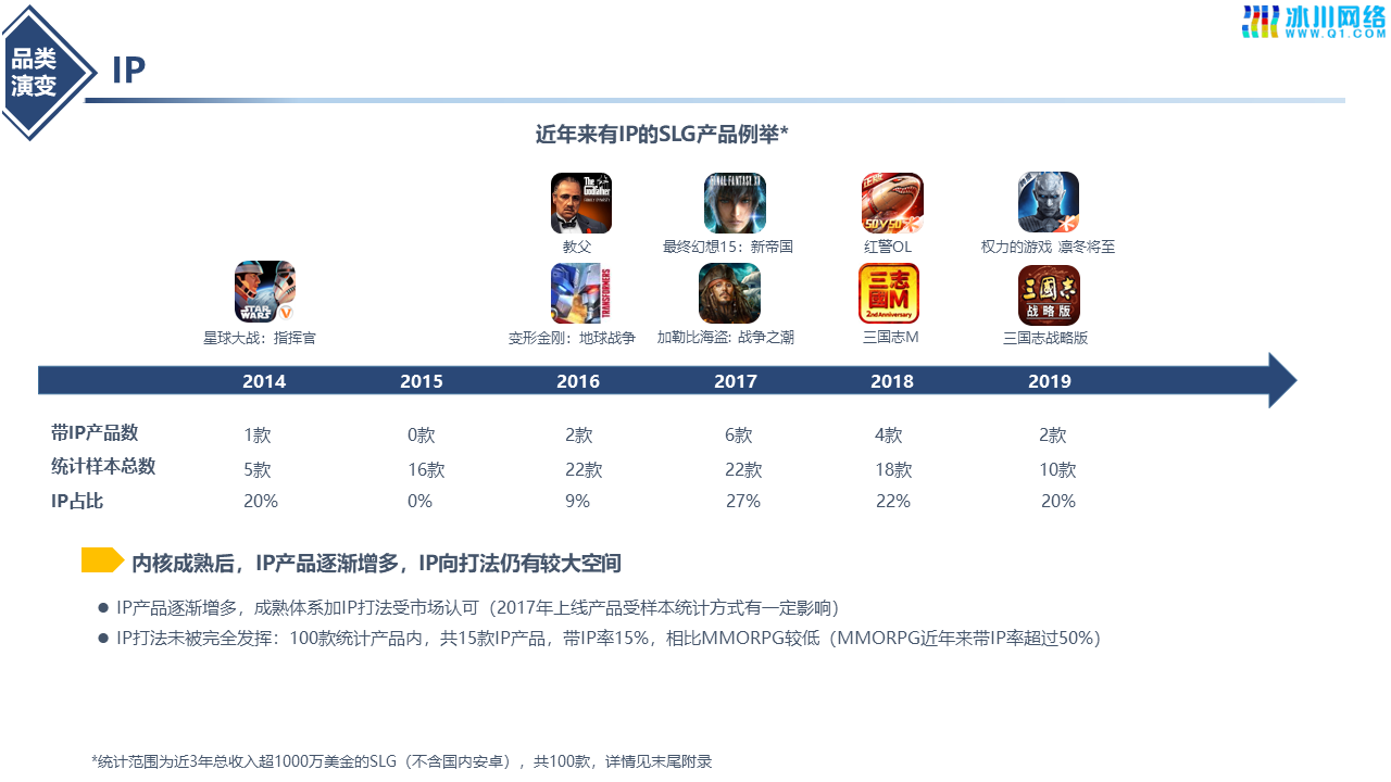 SLG手游赛道发展复盘研究及布局建议