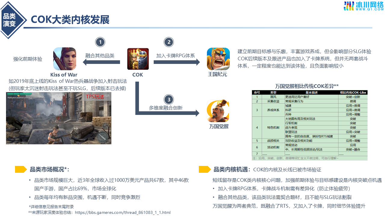 SLG手游赛道发展复盘研究及布局建议