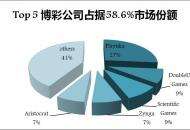 最近3年创收近40亿美元，棋牌王者Playtika正式赴美IPO