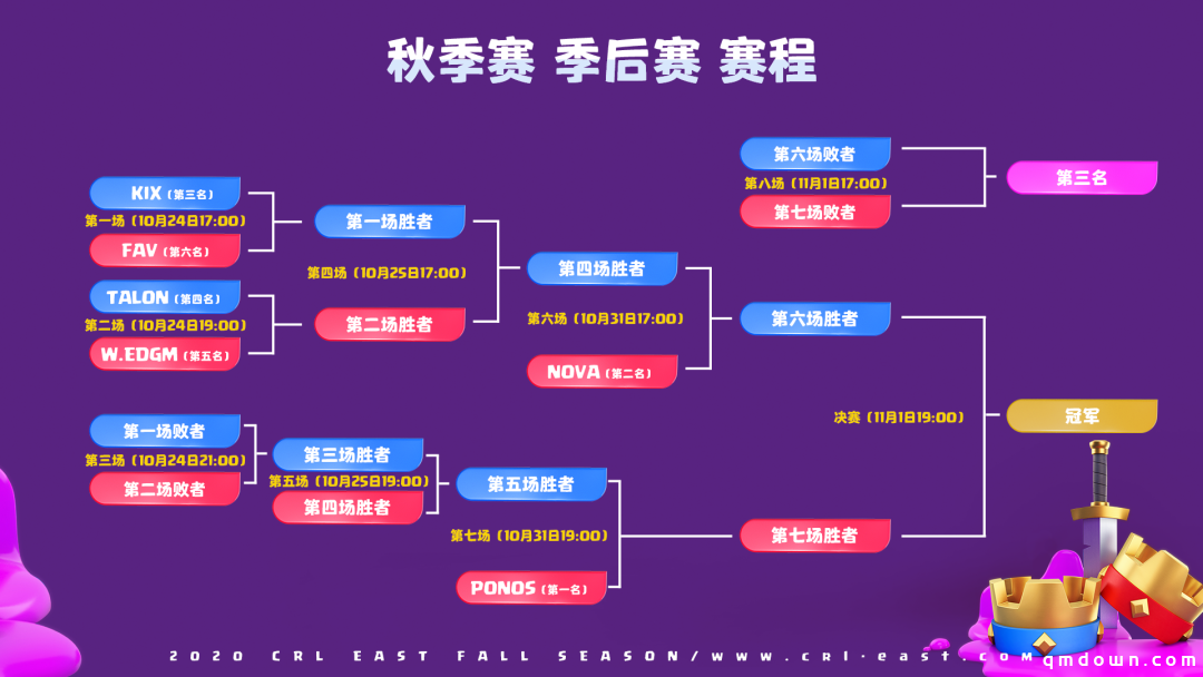 中国队双线争冠！皇室战争CRL季后赛明日开战