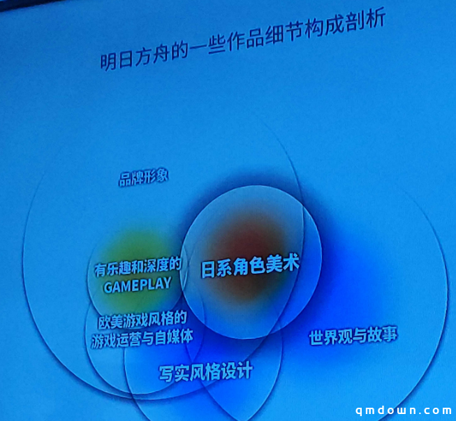 《明日方舟》：起步于二次元，不止于二次元