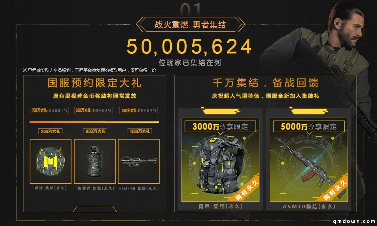 使命召唤手游终测一周 预约人数破5000万全球下载量破3亿