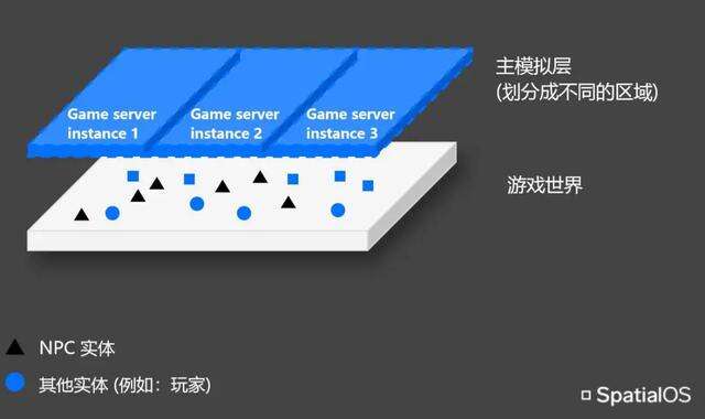 这款用UE4研发的MMO，想打造超大规模的赛博朋克开放世界 