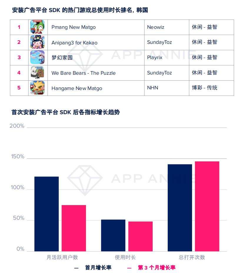 大变局？TOP1000手游89%加入广告变现，瓜分2400亿美元广告市场