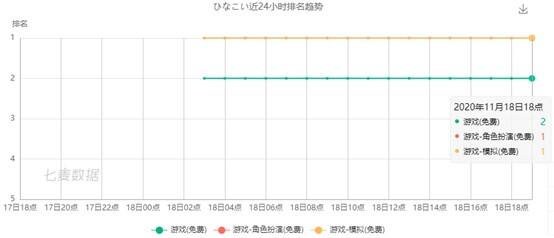 真人偶像恋爱新游《ひなこい》日本畅销榜13！女团“日向坂46”任你挑