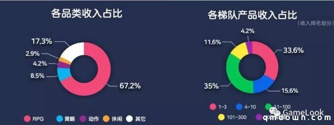 次时代品质打爆全场，这款卡牌MMO首日韩国畅销榜夺冠！