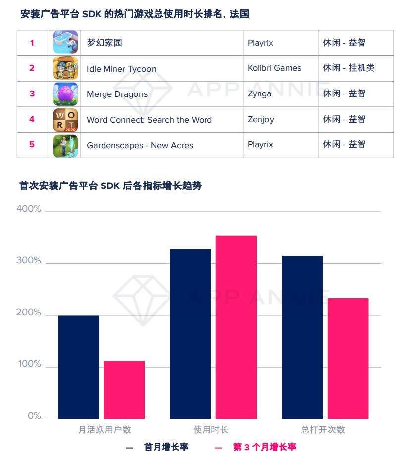 大变局？TOP1000手游89%加入广告变现，瓜分2400亿美元广告市场