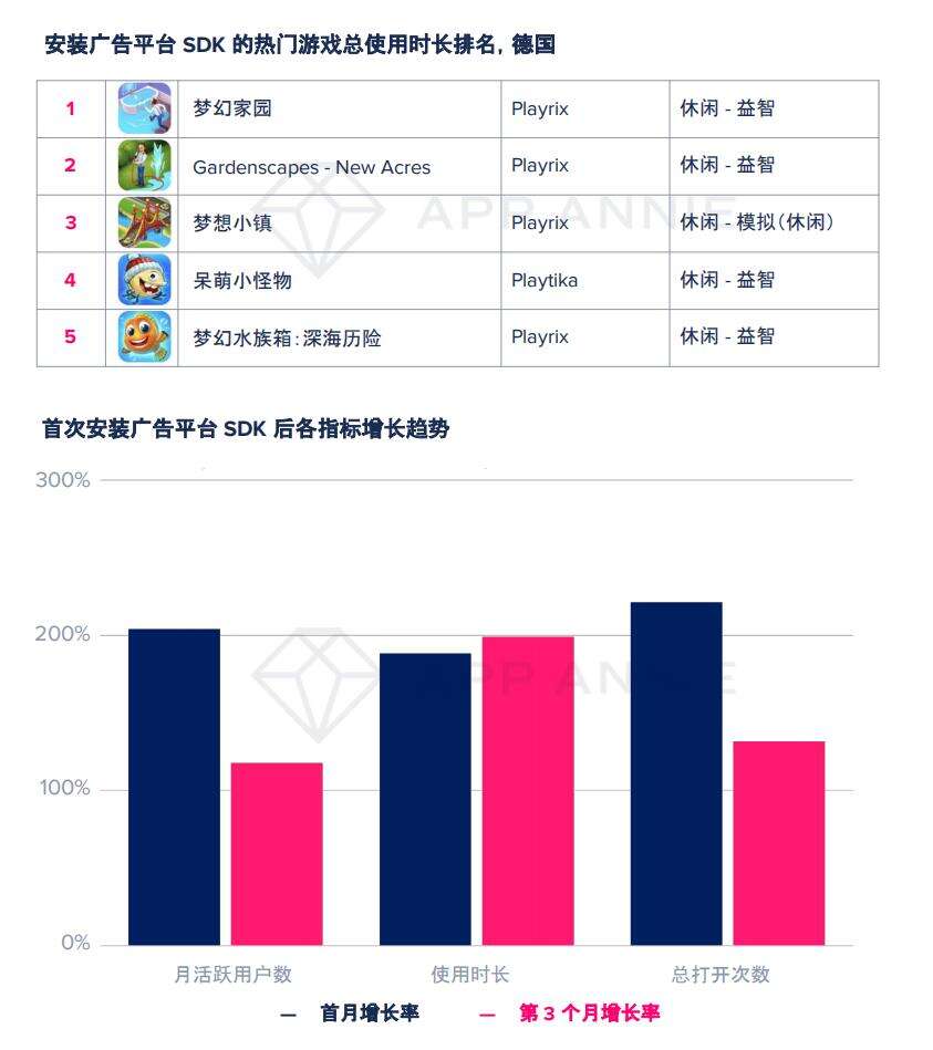 大变局？TOP1000手游89%加入广告变现，瓜分2400亿美元广告市场