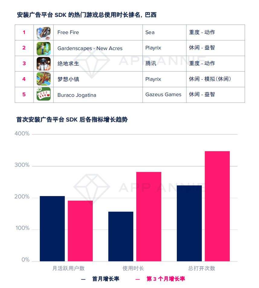 大变局？TOP1000手游89%加入广告变现，瓜分2400亿美元广告市场