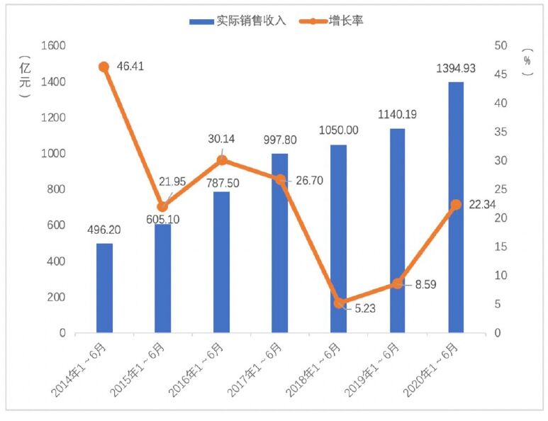 游戏公司贡献多少？头条今年广告收入有望达1800亿、同比增80%