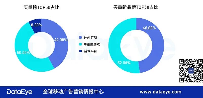 微信小游戏集体变老？头部产品一年多没怎么换血