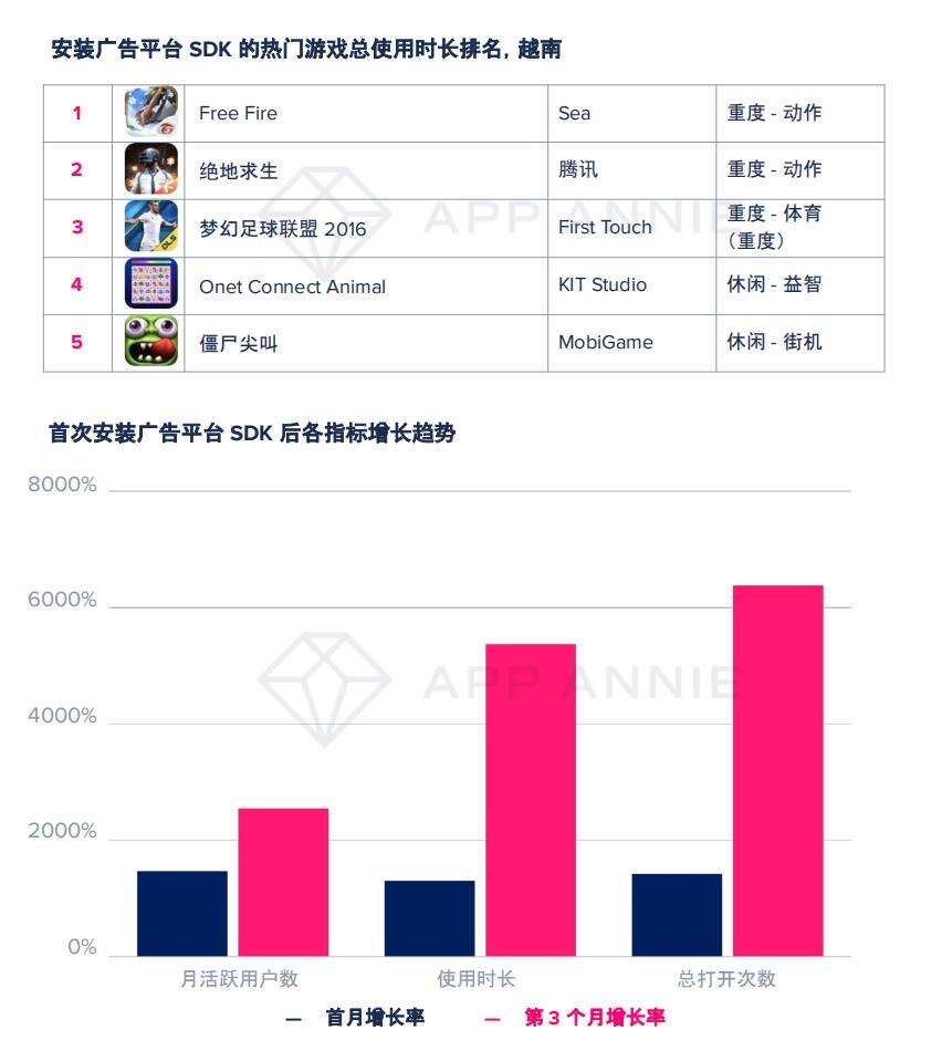 大变局？TOP1000手游89%加入广告变现，瓜分2400亿美元广告市场