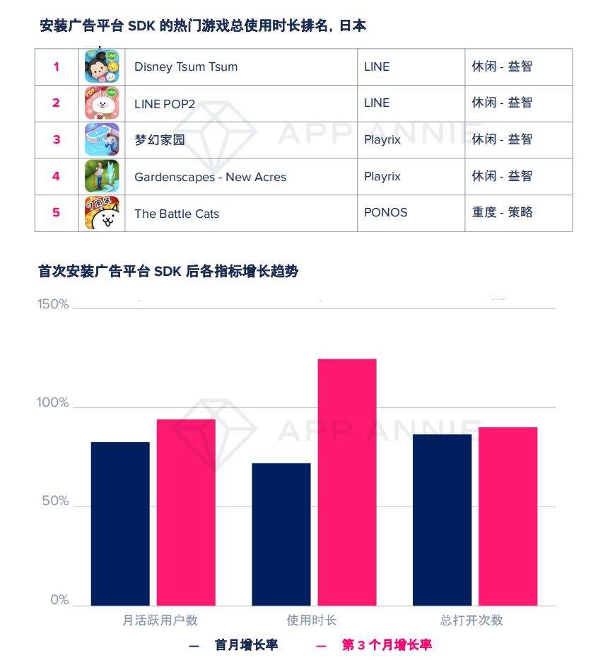 大变局？TOP1000手游89%加入广告变现，瓜分2400亿美元广告市场