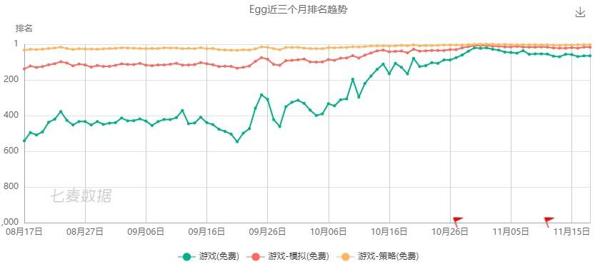 模拟+放置玩法啥结局？国外这款奇葩养鸡手游活了4年！