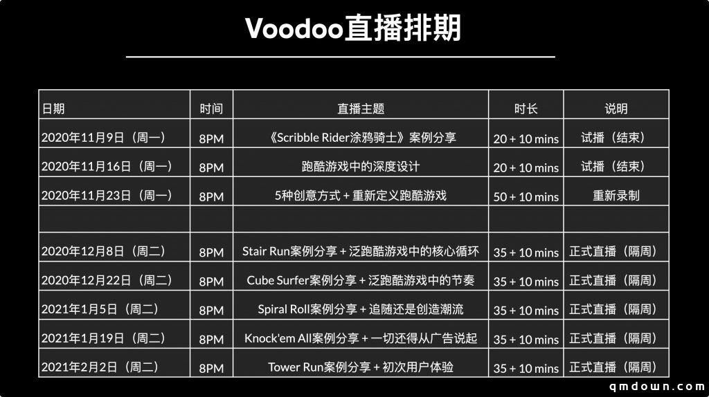 Voodoo刘毅：如何用好工具链打造爆款超休闲游戏？