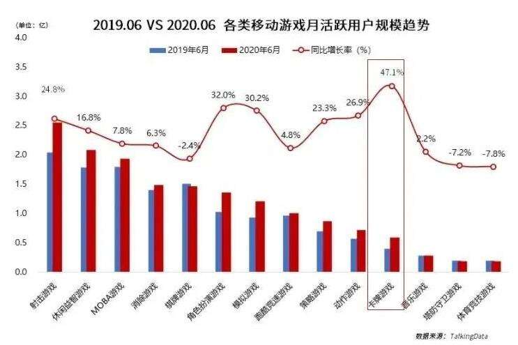 卡牌游戏文艺复兴，背后是商业策略的纯粹较量