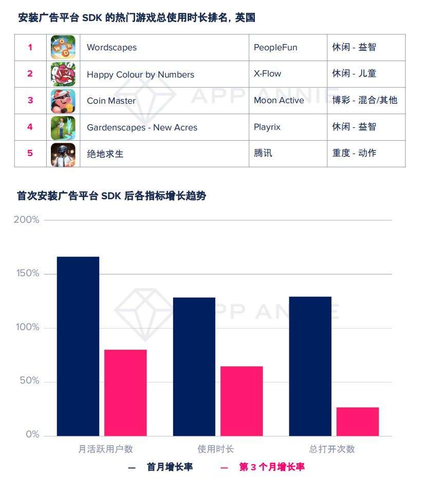 大变局？TOP1000手游89%加入广告变现，瓜分2400亿美元广告市场